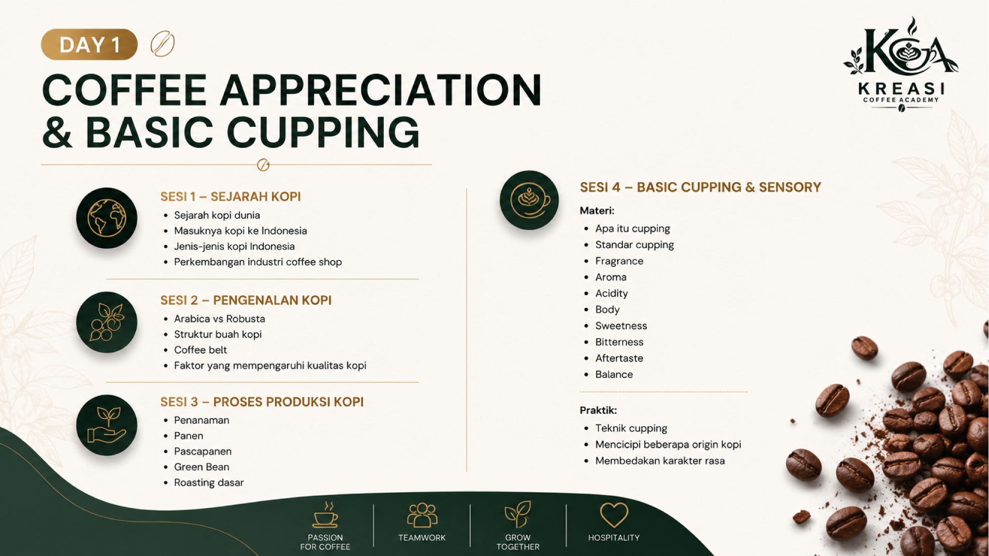 Materi Hari 1 KCA - Kursus Barista Bekasi