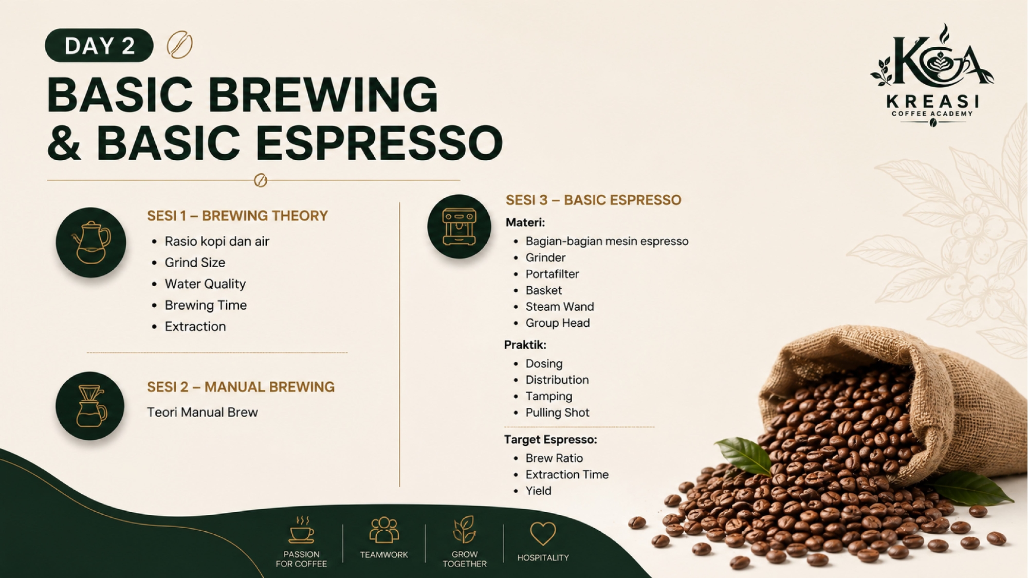 Materi Hari 2 KCA - Kursus Barista Bekasi